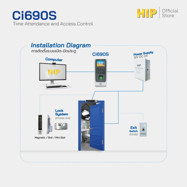 เครื่องสแกนลายนิ้วมือ ยี่ห้อHIP รุ่นCI690S User