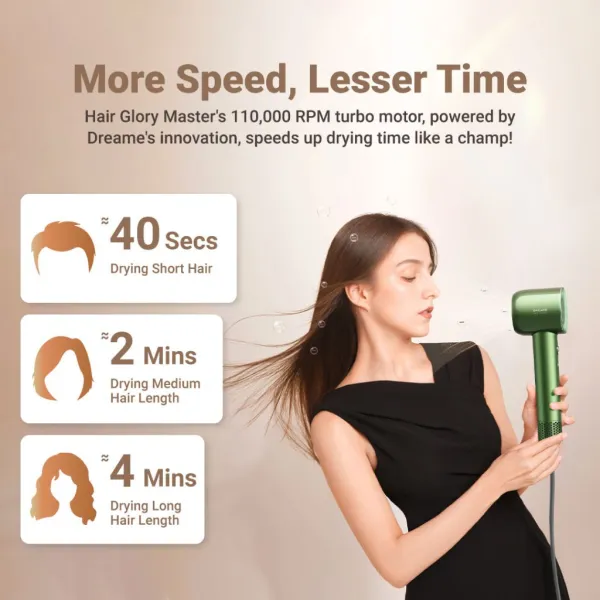 Dreame Hair Glory (Hair Dryer)