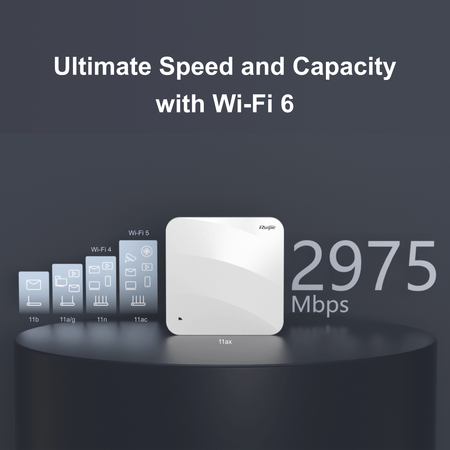 อุปกรณ์กระจายสัญญาณไวไฟ ยี่ห้อRuijie รุ่นRG-AP820-L(V3)