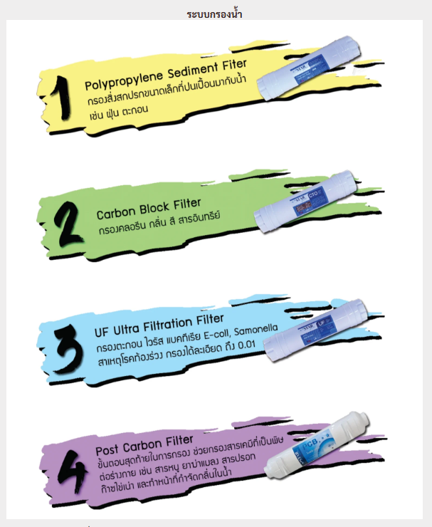 ตู้ทำน้ำร้อน-น้ำเย็น 2 ก๊อก มีระบบกรองน้ำในตัว MCH-4L