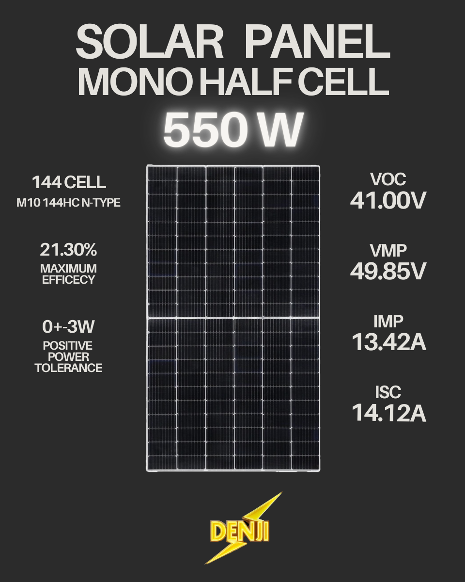 แผง Solar cell 550W แบบ Mono Half Cell