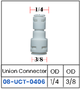 ฟิตติ้งเครื่องกรองน้ำ Water filter fittings