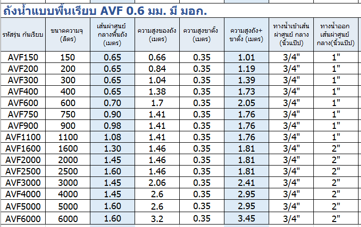 แท็งค์น้ำสเตนเลส ตราแอ็ดวานซ์ พื้นเรียบ มอก. 750 ลิตร รหัส AVF750