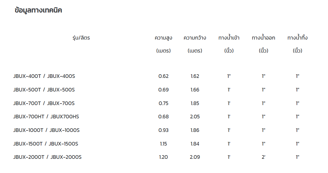 ถังเก็บน้ำบนดิน PE BAMBU ELIXIR รุ่น JBUX500S/T