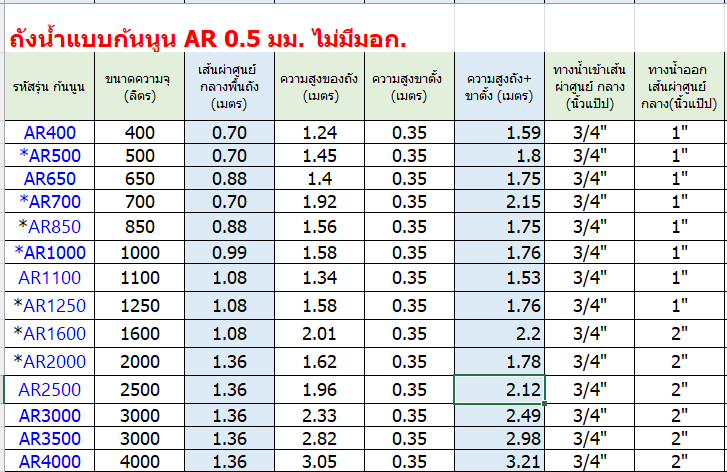 แท็งค์น้ำสเตนเลส ตราแอ็ดวานซ์ พื้นนูน 0.5 มม. 400 ลิตร รหัส AR400