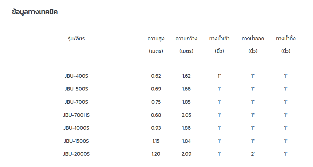 ถังเก็บน้ำบนดิน PE BAMBU รุ่น JBU1000S