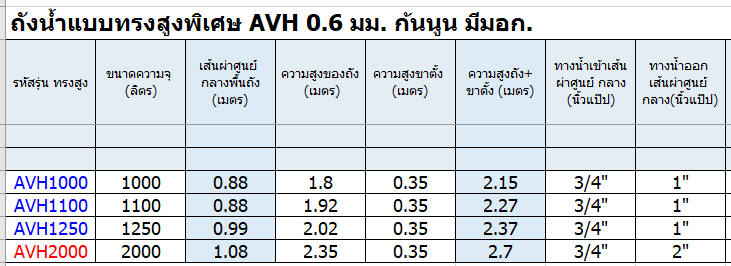 แท็งค์น้ำสเตนเลส ตราแอ็ดวานซ์ พื้นนูน ทรงสูง มี มอก. 1250 ลิตร รหัส AVH1250