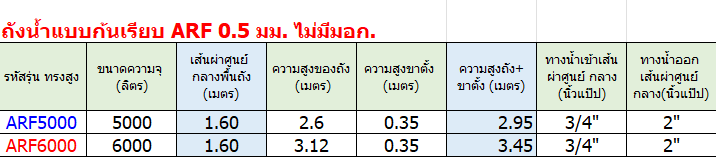 แท็งค์น้ำสเตนเลส ตราแอ็ดวานซ์ พื้นเรียบ 0.5 มม. 5000 ลิตร รหัส ARF5000