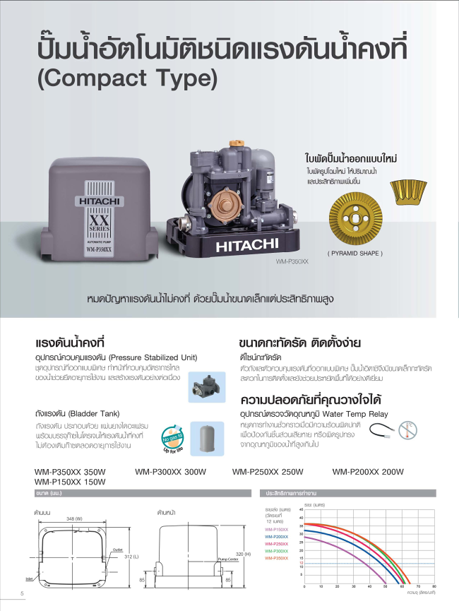 (DUO PACK) ถังคู่ปั๊ม รุ่น DPE20S+WM-P200XX