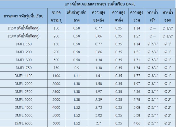 แท็งค์น้ำสเตนเลส ตราเพชร รุ่นพื้นเรียบ 200 ลิตร รหัส D-200 (ถังน้ำดื่มก๊อกคู่)