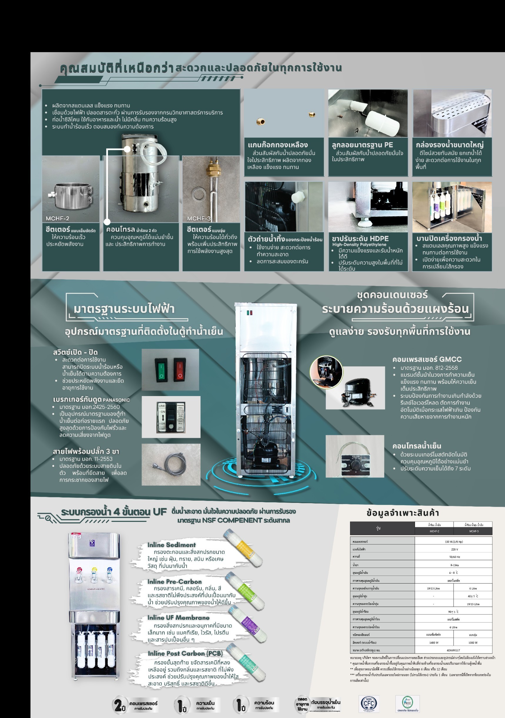 ตู้ทำน้ำร้อนน้ำเย็นพร้อมระบบกรองน้ำในตัว แผงร้อน MCHF-2