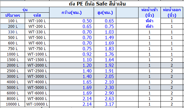 ถัง PE ยี่ห้อ Safe สีพื้นเรียบ รุ่น WT-1500L