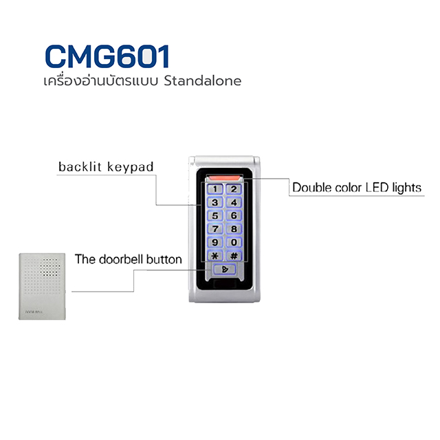 เครื่องอ่านบัตรผ่านประตู/คีย์การ์ด ยี่ห้อHIP รุ่นCMG160D