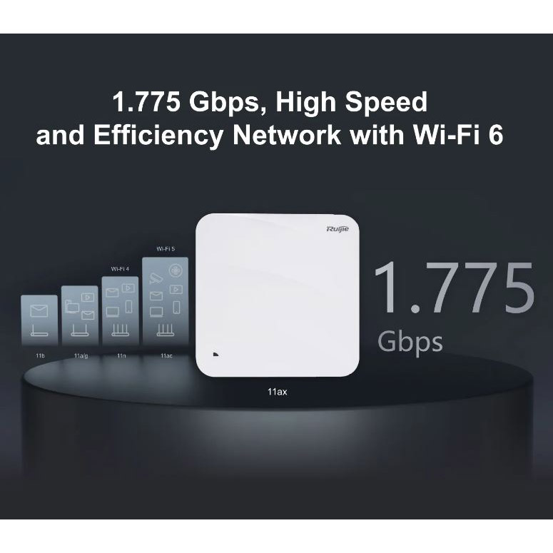 อุปกรณ์กระจายสัญญาณไวไฟ ยี่ห้อRuijie รุ่นRG-AP810-L