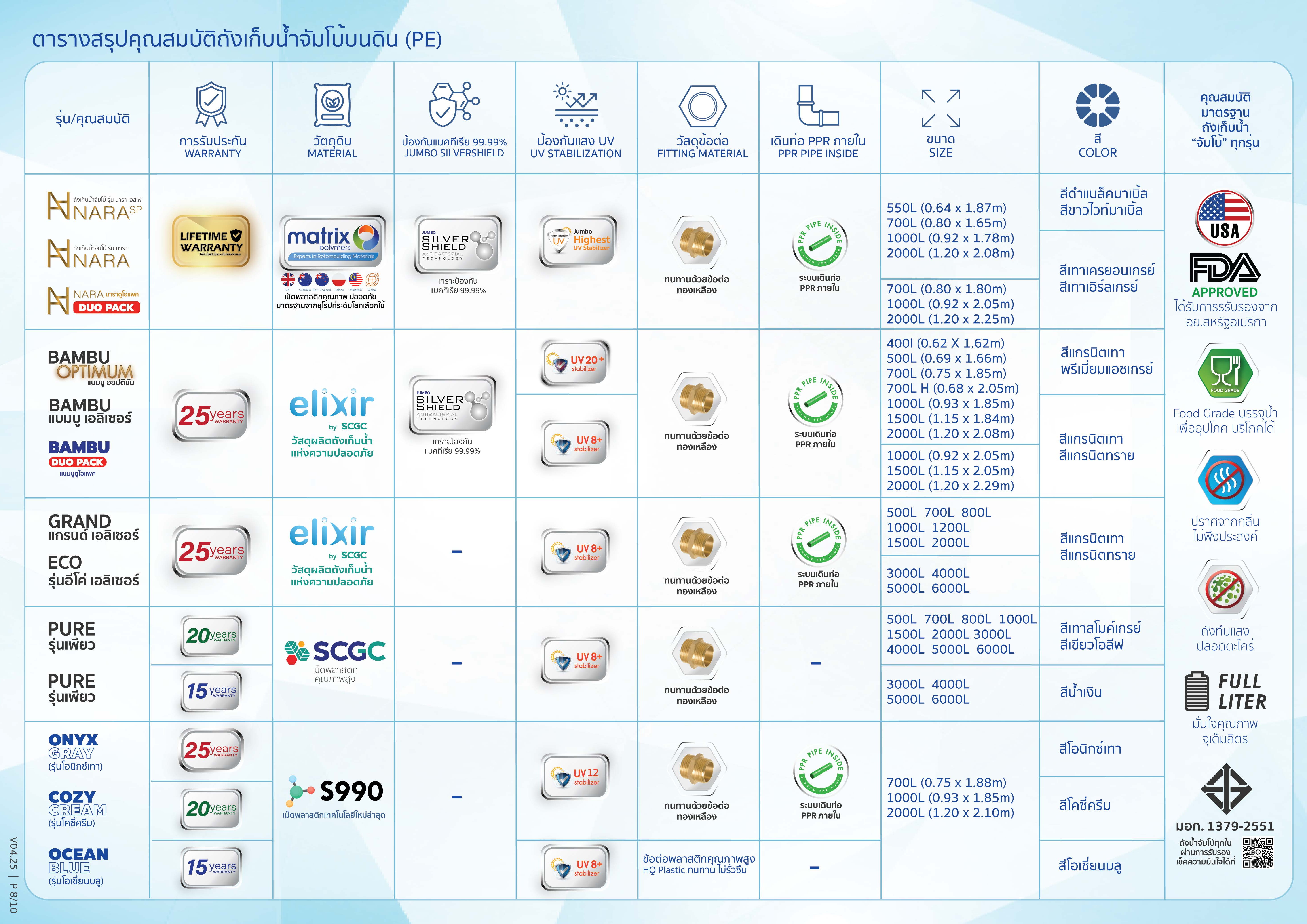ถังเก็บน้ำบนดิน PE GRAND ELIXIR รุ่น JGMX1000S/T
