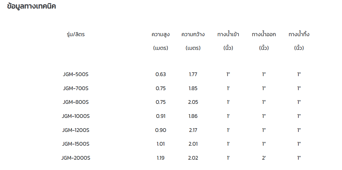 ถังเก็บน้ำบนดิน PE GRAND รุ่น JGM500S