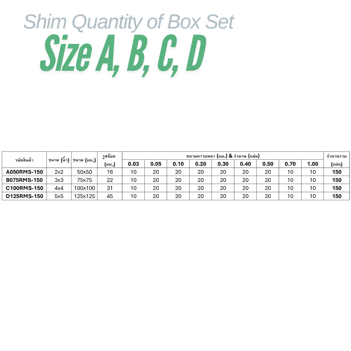 แผ่นชิมตั้งระดับ RMS SHIM-DEE ขนาด A | Precision Stainless Steel Shim Set 50x50 มม. รู 16 มม. | อุปกรณ์ช่วยตั้งศูนย์เครื่องจักรอย่างแม่นยำ