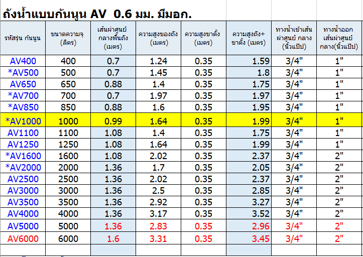 แท็งค์น้ำสเตนเลส ตราแอ็ดวานซ์ พื้นนูน มี มอก. 4000 ลิตร รหัส AV4000
