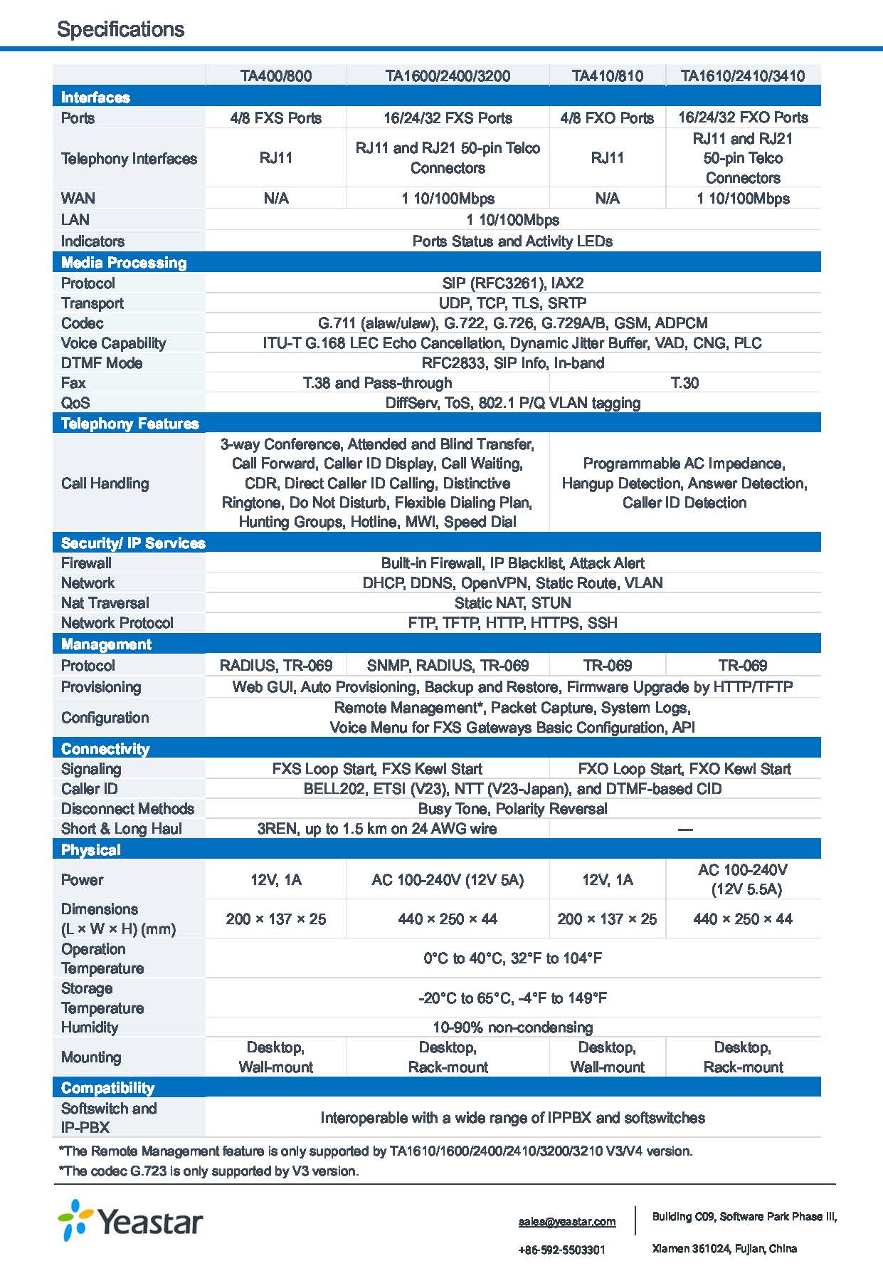 Yeastar TA3200 Analog Telephone Adapter (ATA) 32 RJ11 FXS Port, 2 Lan รองรับ FAX T.38