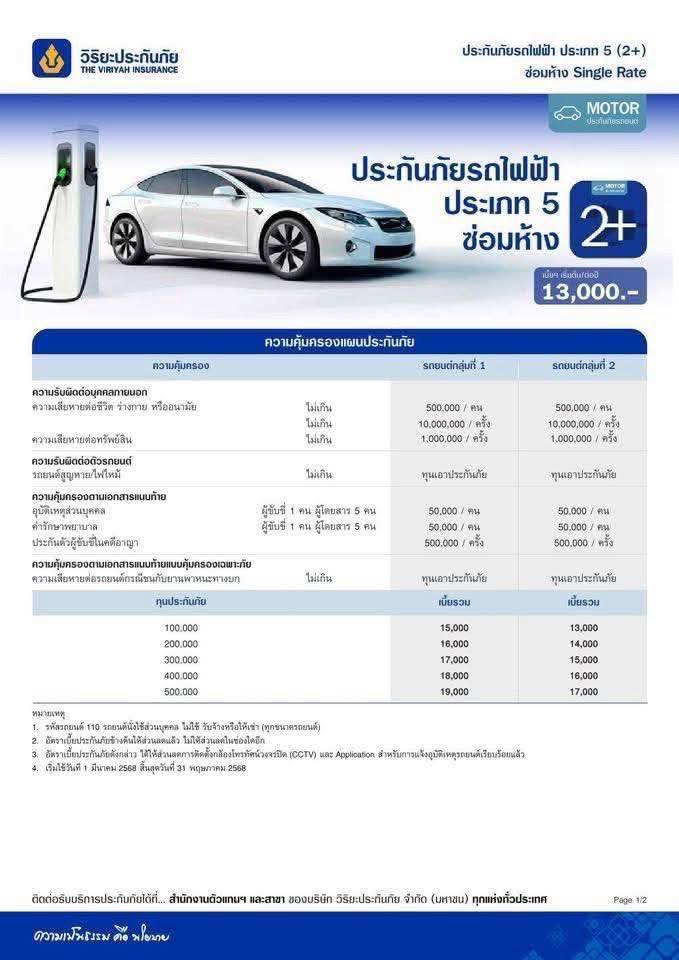 ประกันภัยรถไฟฟ้า2+ ซ่อมห้าง วิริยะประกันภัยทุน500,000 กลุ่ม1