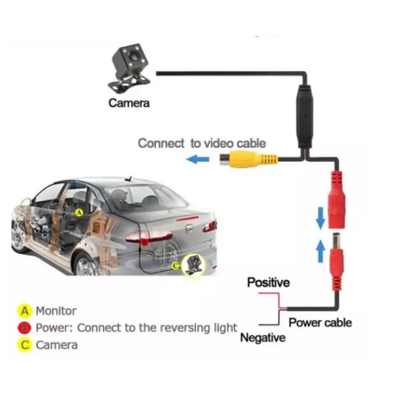 กล้องถอยหลัง LED Night Vision กล้องถอยหลัง 170 องศากล้องมองหลัง กันน้ำเเละกันกระเเทก