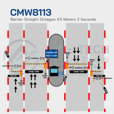 ระบบกั้นรถยนต์ ยี่ห้อHIP รุ่น CMW8113