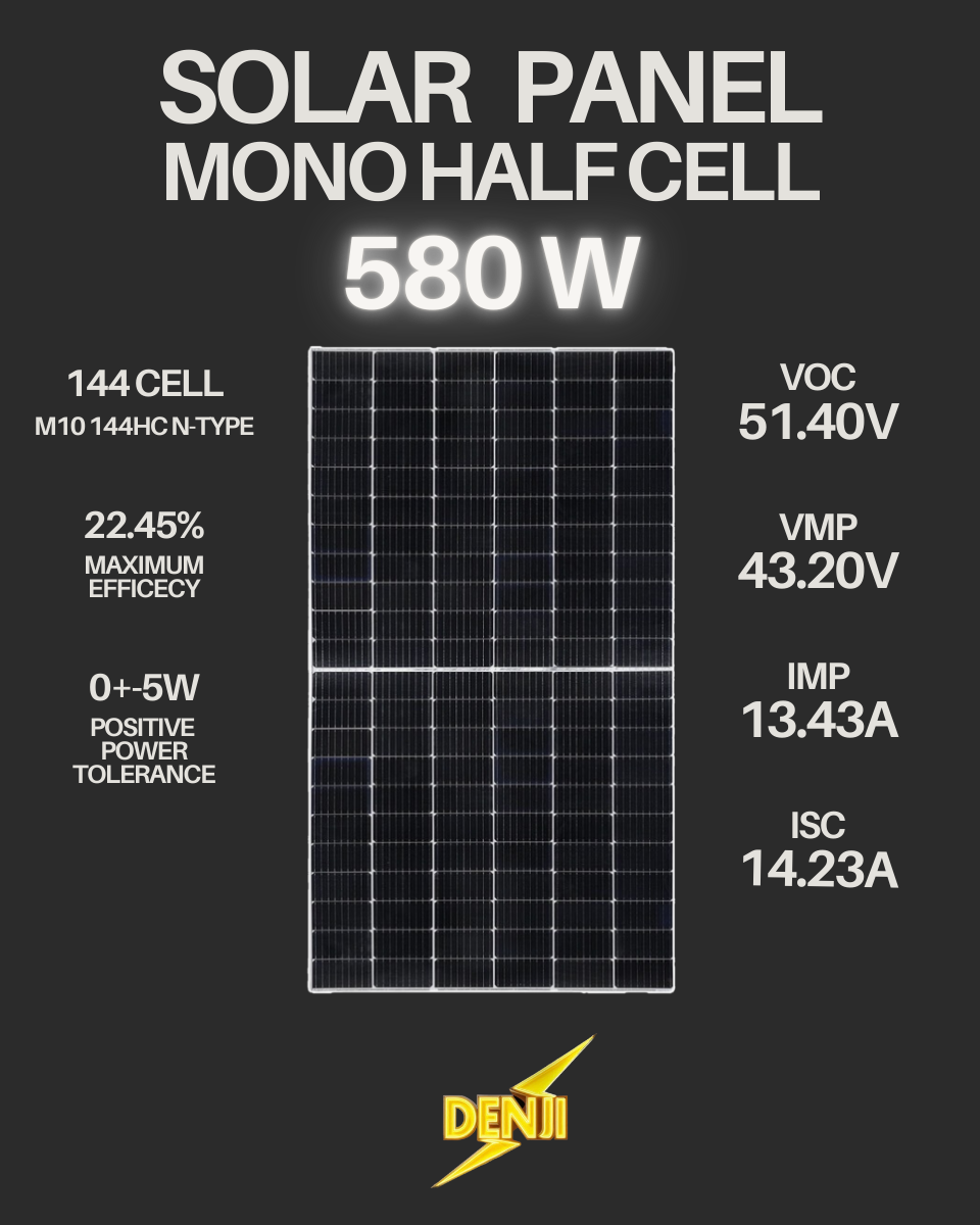 แผง Solar cell 580W แบบ Mono Half Cell