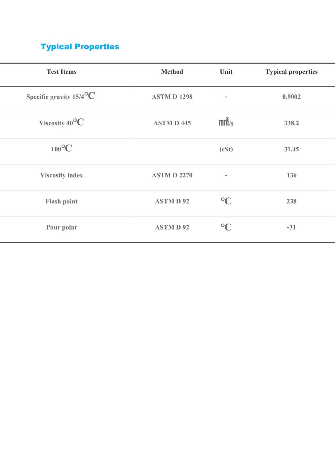 MITEC® AXLE HD 85W-140 LSD@20ลิตร