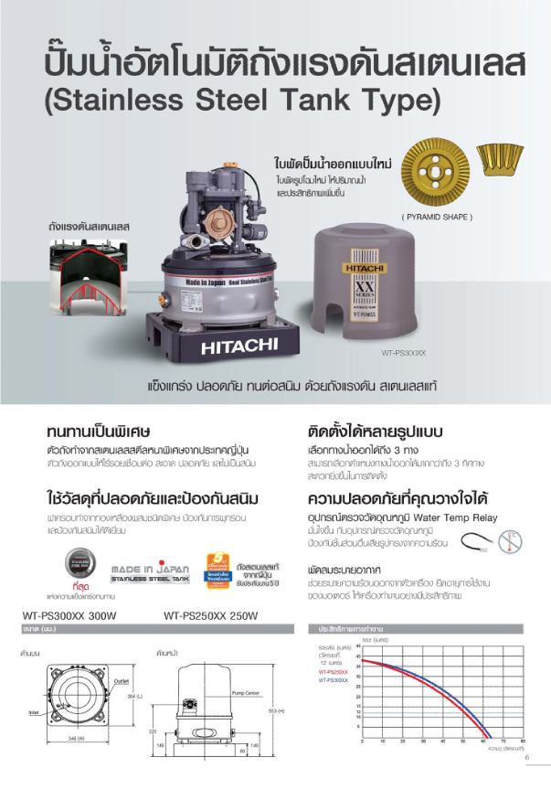 ปั๊มน้ำอัตโนมัติ ฮิตาชิ ถังแรงดันสแตนเลส รุ่น WTS SERIES