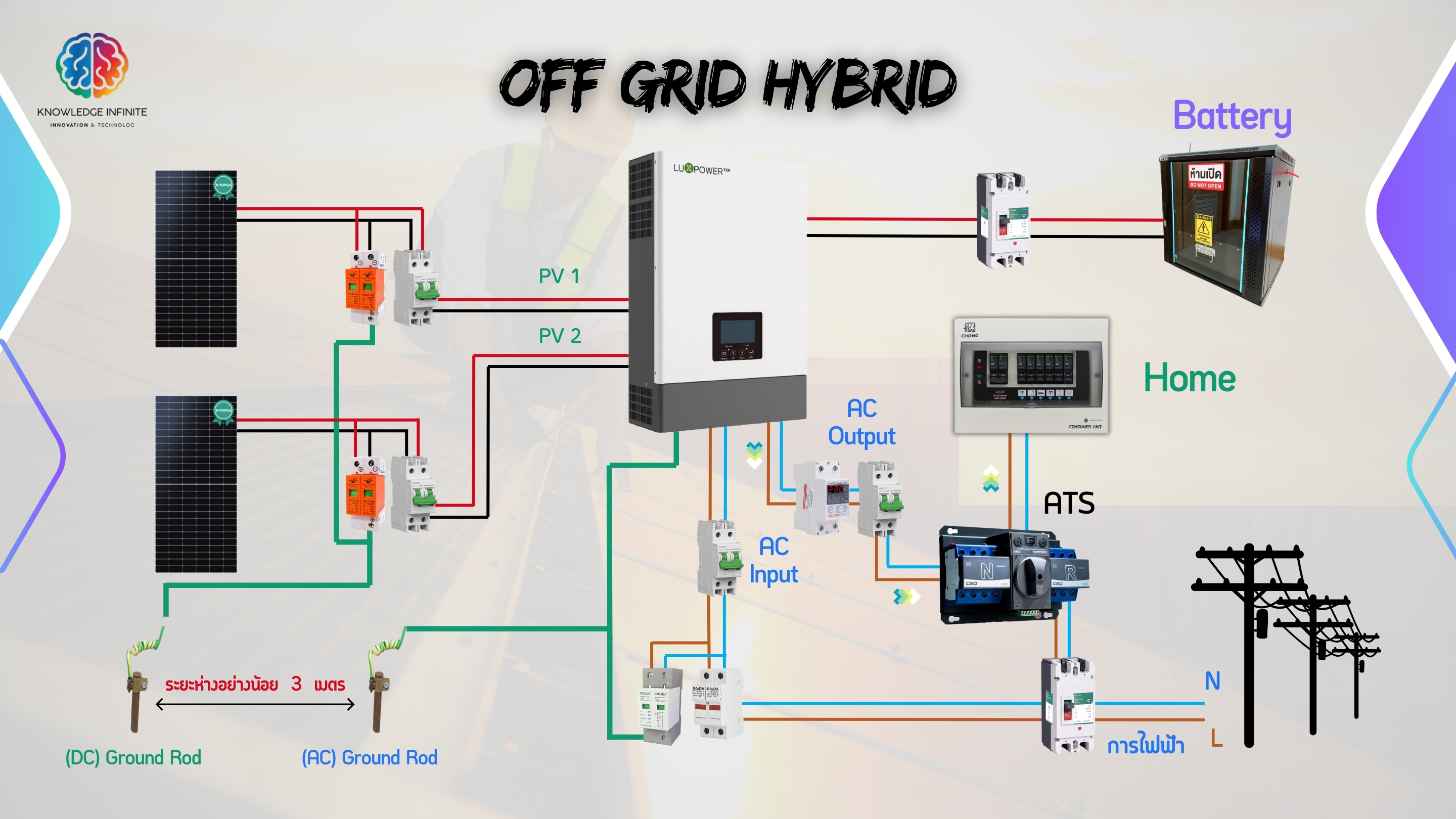 Inverter Luxpower Off Grid 6K