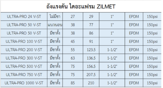 ถังแรงดัน ไดอะแฟรม ZILMET รุ่น ULTRA-PRO 50 V-ST