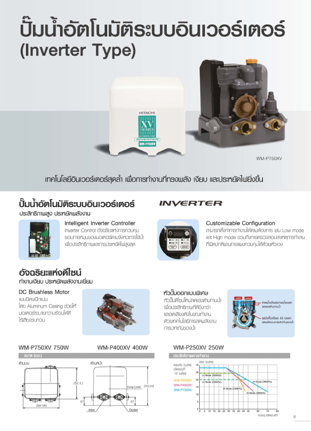 ปั๊มน้ำอัตโนมัติ ฮิตาชิ อินเวอร์เตอร์ รุ่น WM-PV SERIES