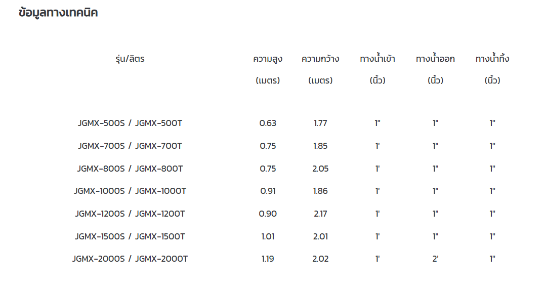 ถังเก็บน้ำบนดิน PE GRAND ELIXIR รุ่น JGMX1000S/T