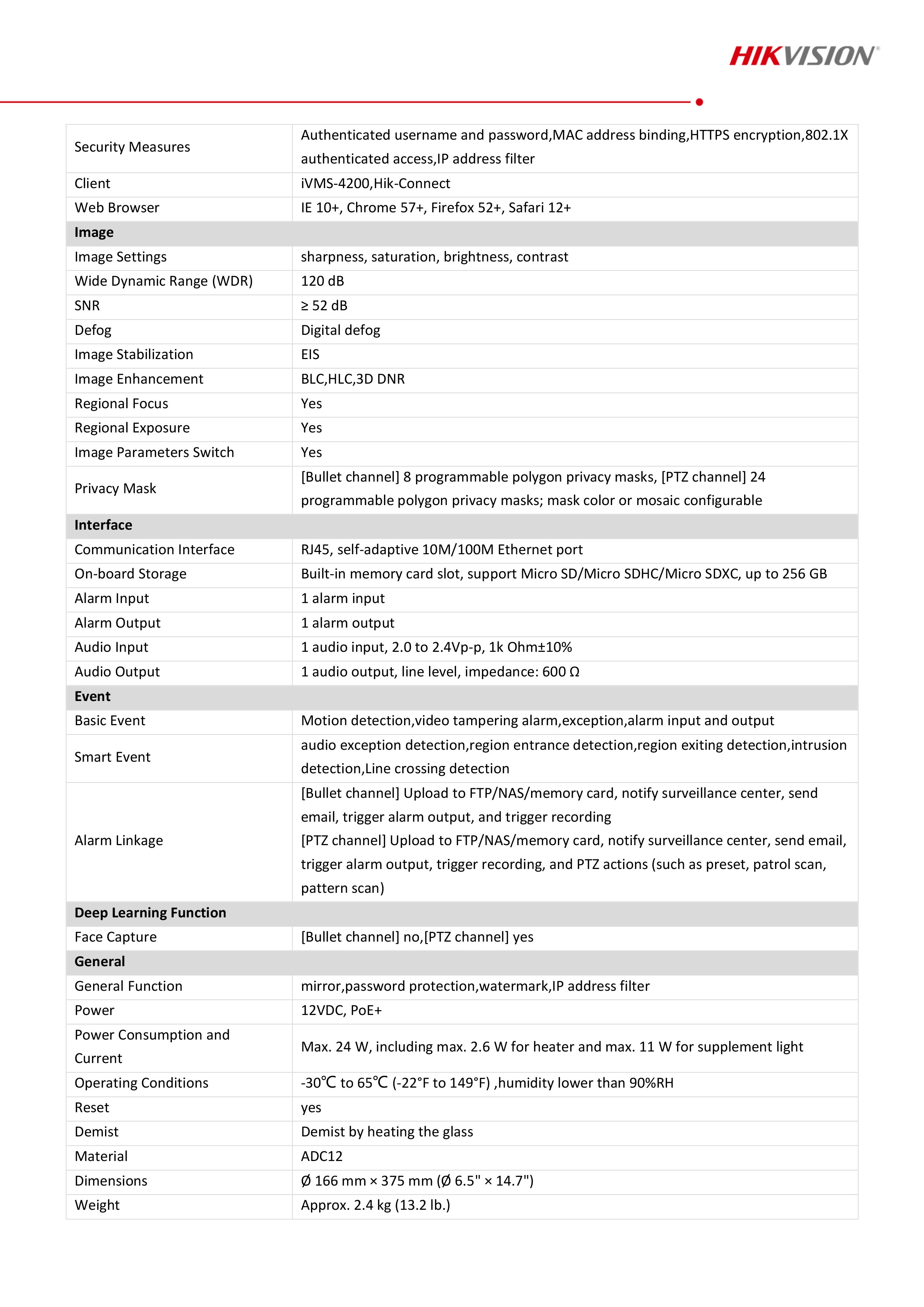 กล้องวงจรปิด Hikvision DS-2SE4C225MWG-E TandemVu 4-inch 2 MP 25X Colorful & IR Network Speed Dome