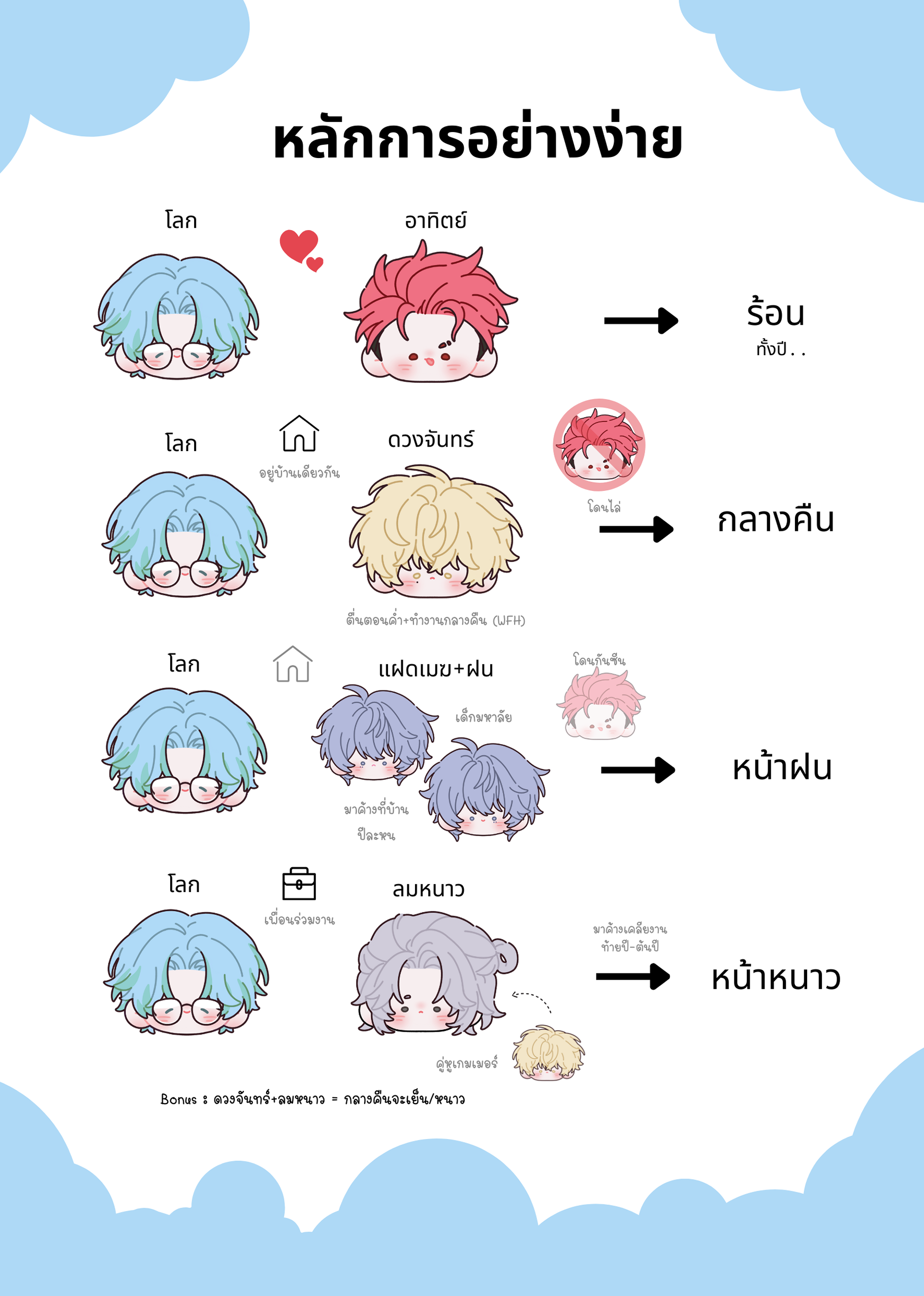 อาทิตย์เลิกจีบโลกด่วน! 2 (Winter Story) (เล่มพิเศษ) Original Comic