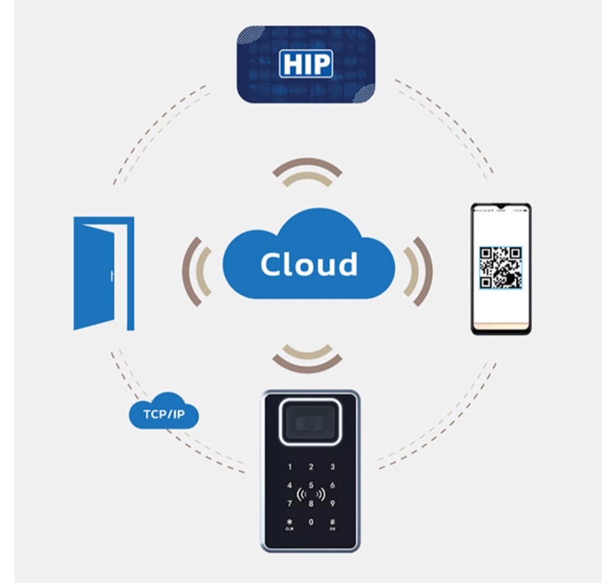 ระบบอ่าน QR code ยี่ห้อHIP รุ่น330QR