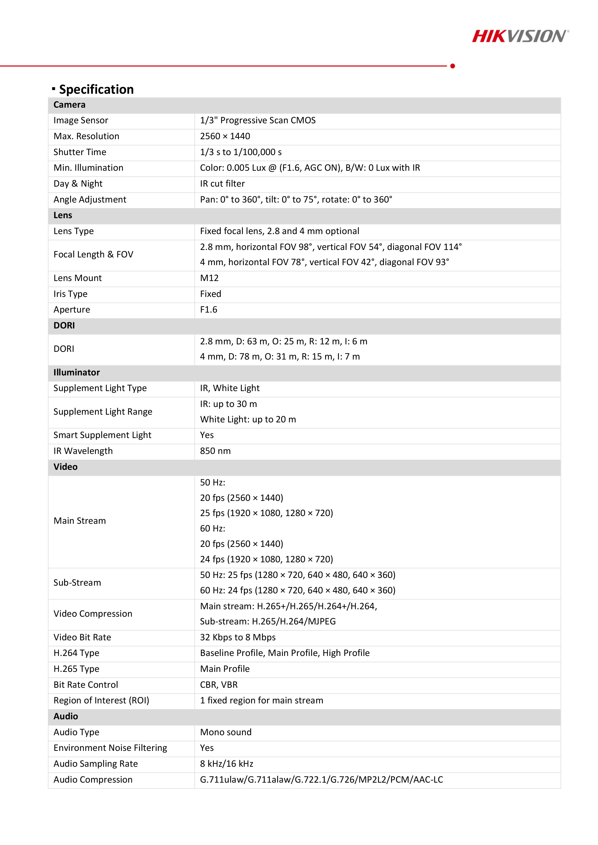 กล้องวงจรปิด Hikvision DS-2CD1343G2-LIU ( 2.8 / 4 mm.) IP Camera 4 MP มีไมค์ในตัว เลือกปรับโหมดเป็นภาพสี 24 ชม. หรือเป็นภาพขาวดำตอนกลางคืนได้
