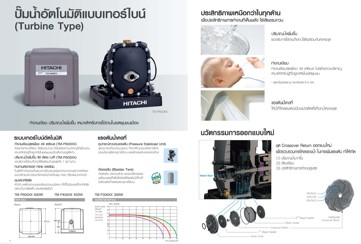 ปั๊มน้ำอัตโนมัติ ฮิตาชิ แบบเทอร์ไบน์ รุ่น TM-P SERIES