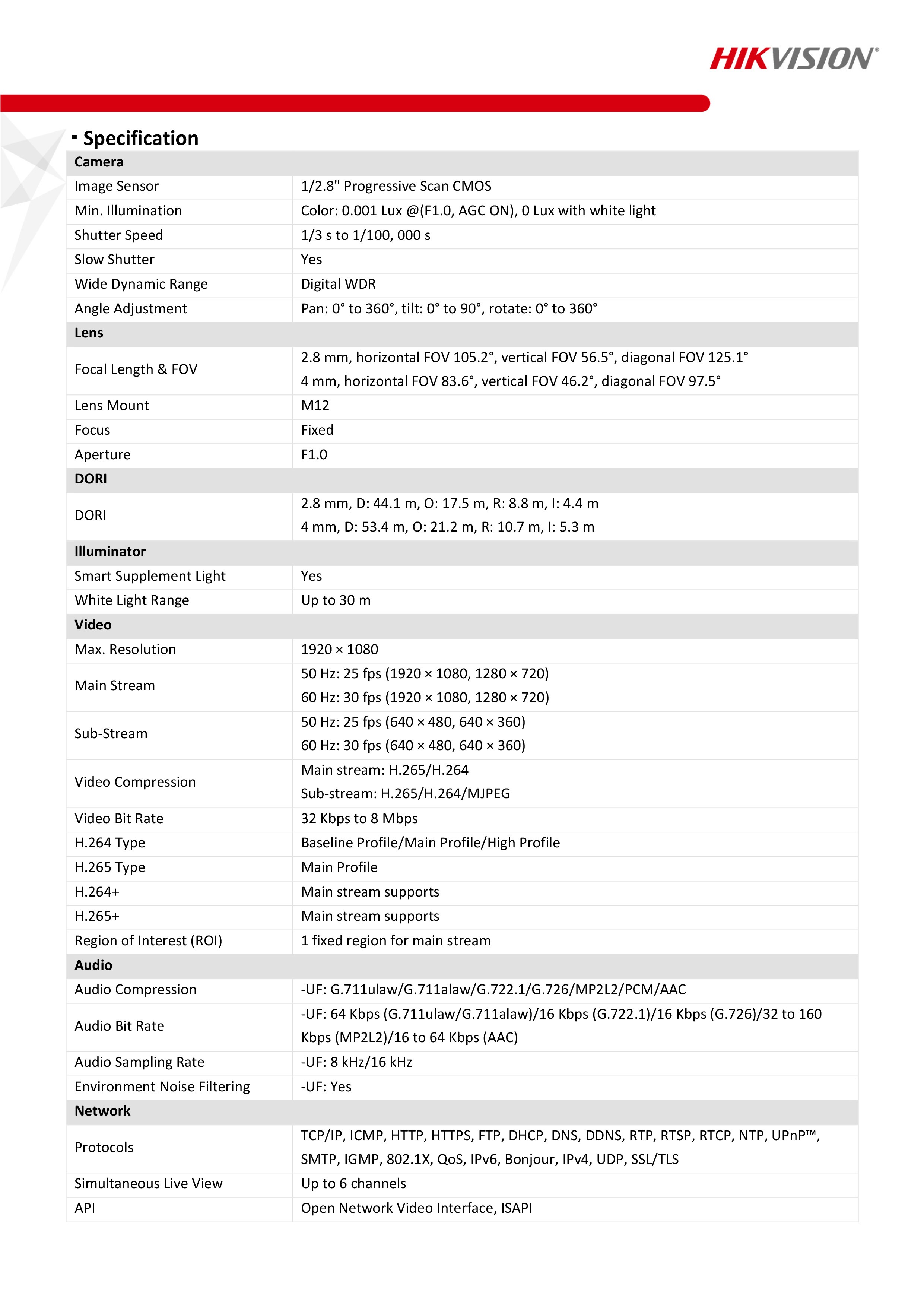 กล้องวงจรปิด Hikvision DS-2CD1027G0-LUF (C) ( 2.8 / 4 mm ) IP CAMERA 2 MP COLORVU POE, ภาพเป็นสีตลอดเวลา มีไมค์ในตัว ใส่การ์ดได้