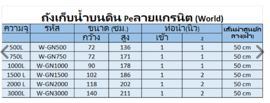 ถังเก็บน้ำบนดิน PE ลายแกรนิต ตรา World W-GN1000