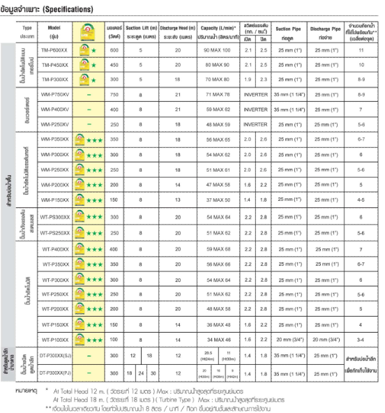 ปั๊มน้ำอัตโนมัติ ฮิตาชิ รุ่น WT-P SERIES (ปั๊มกลม)