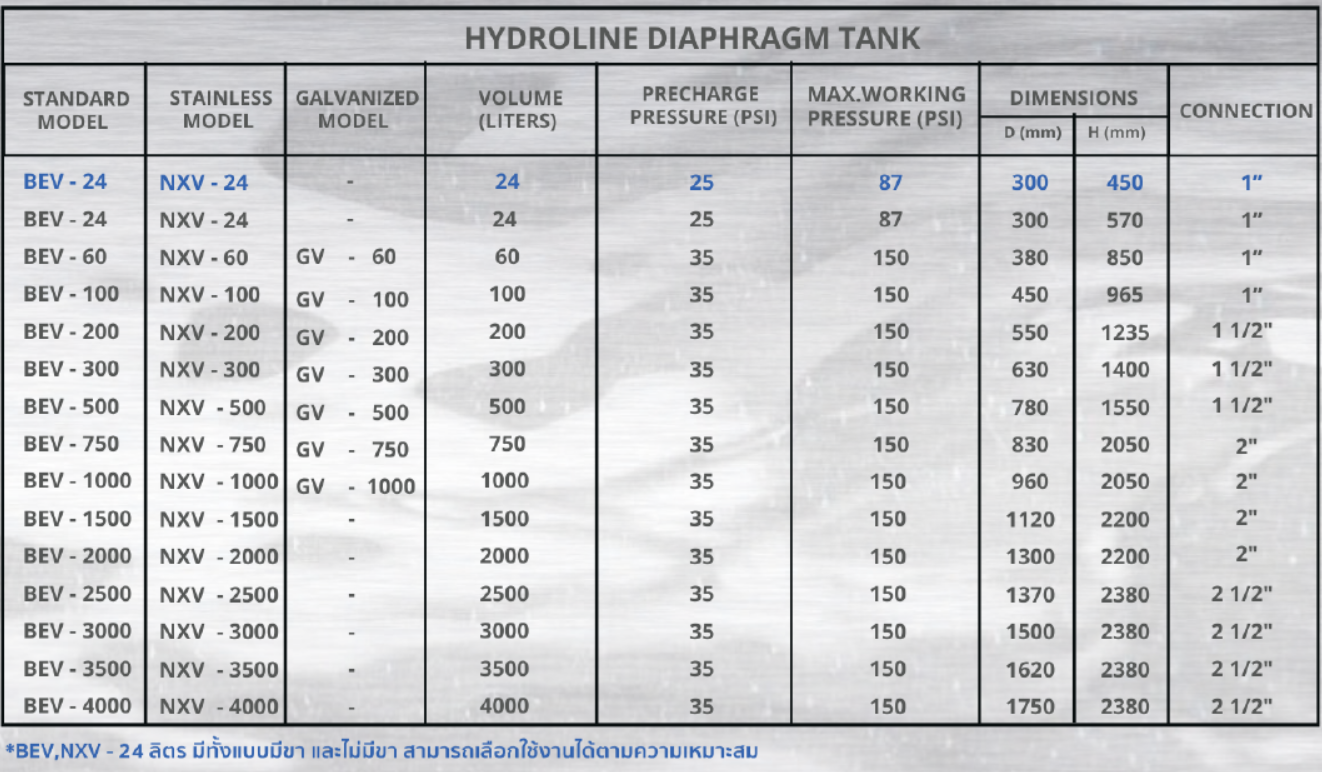 ถังแรงดัน ไดอะแฟรม HYDROLINE รุ่น BEV-24-ST