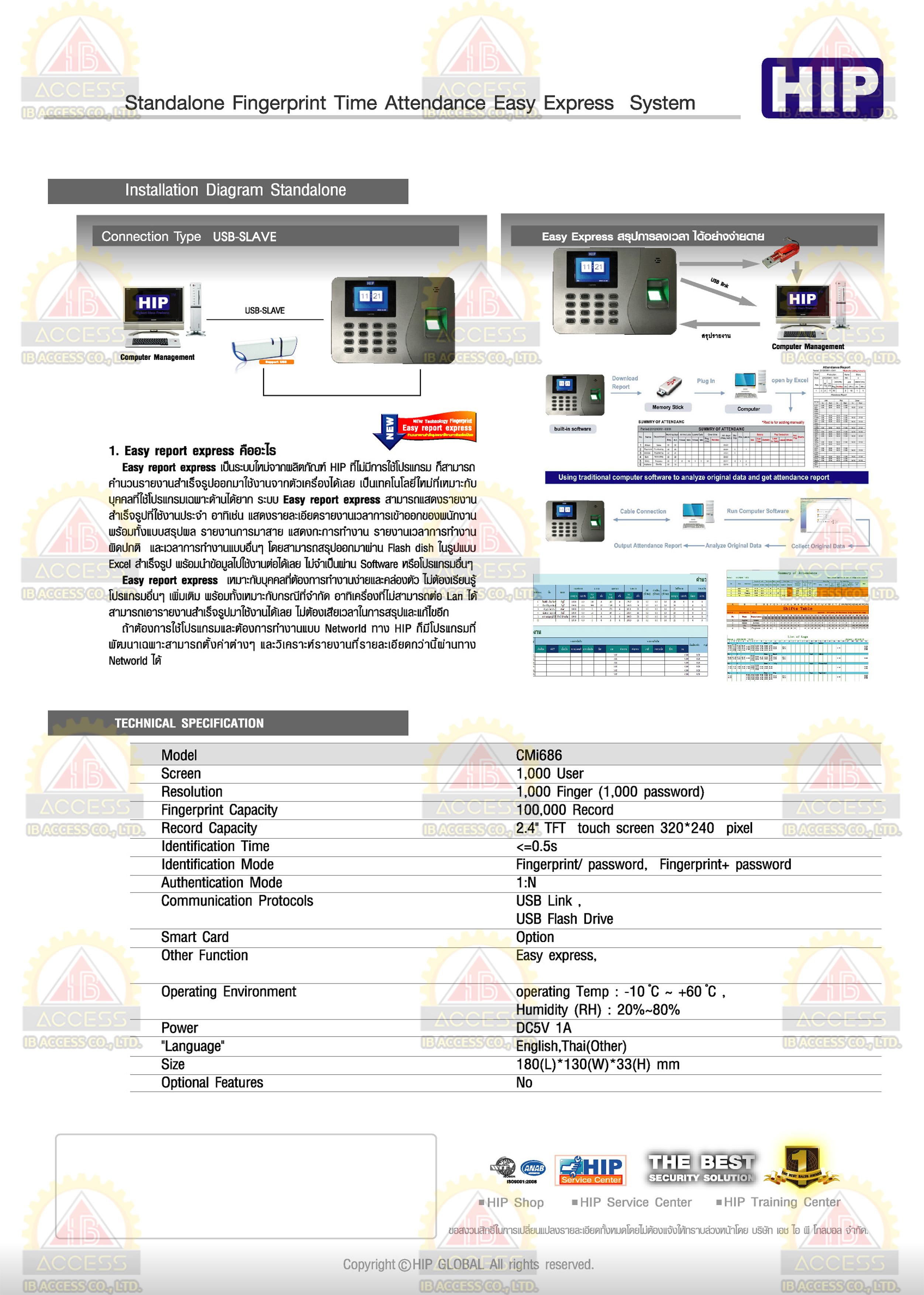 เครื่องสแกนลายนิ้วมือ ยี่ห้อ HIP รุ่น CMi686