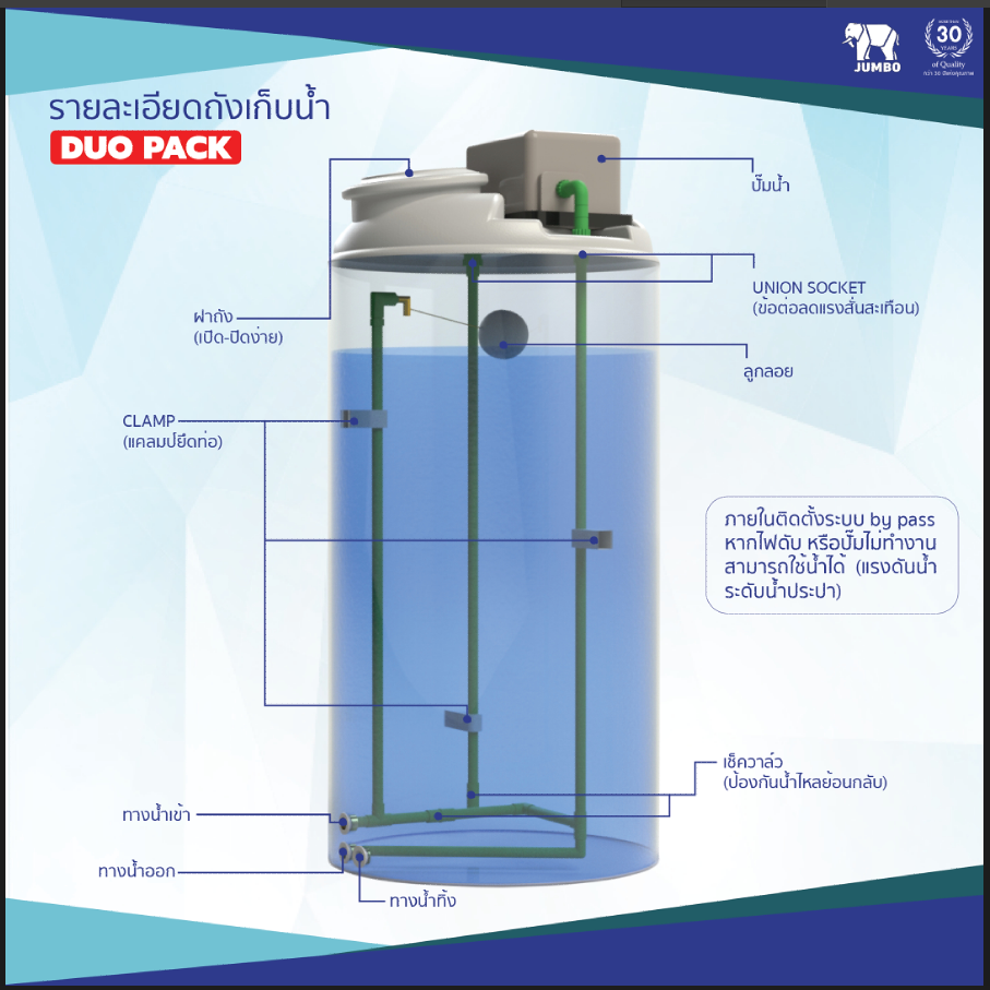 (DUO PACK) ถังคู่ปั๊ม รุ่น DPE20S+WM-P200XX