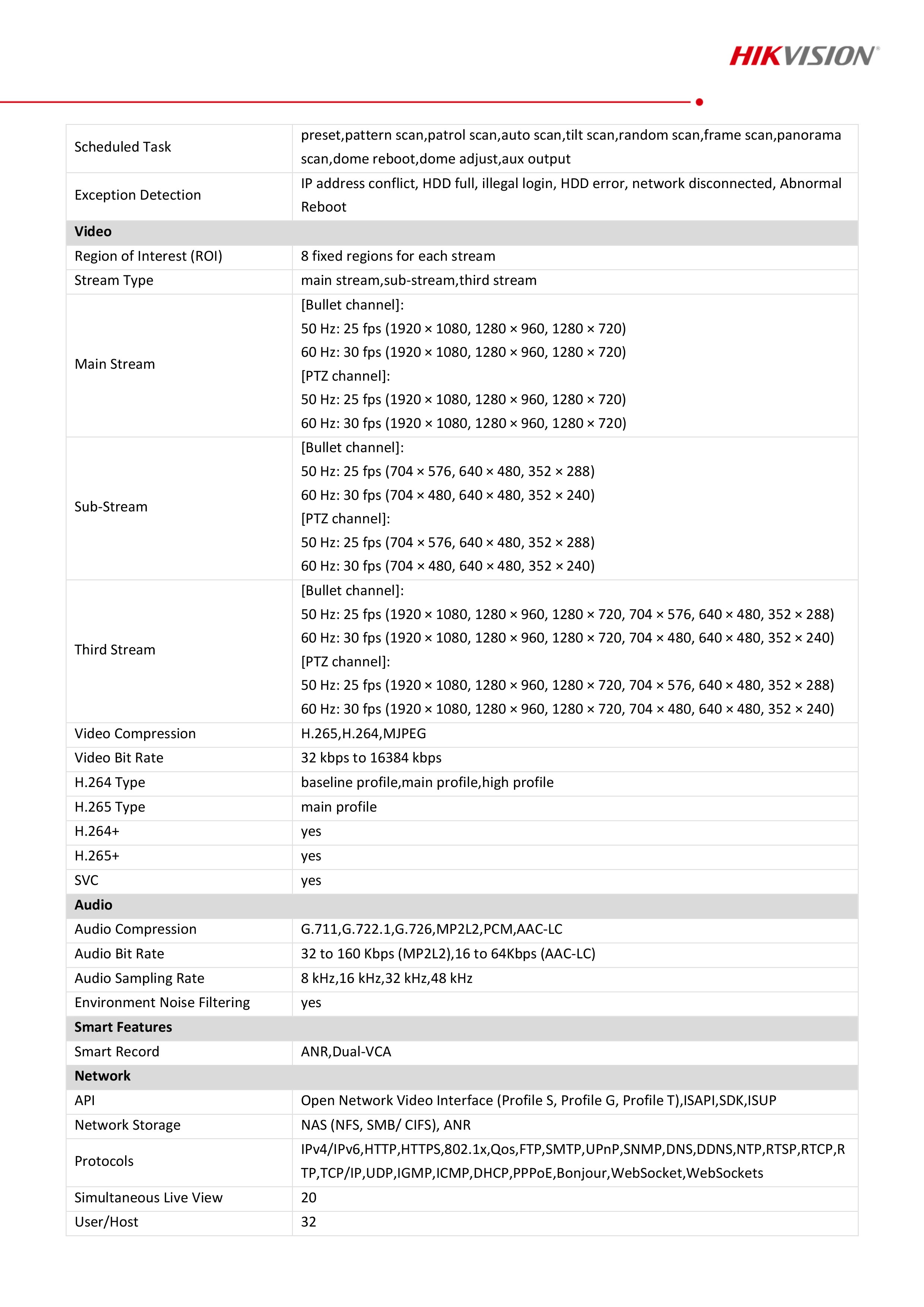 กล้องวงจรปิด Hikvision DS-2SE4C225MWG-E TandemVu 4-inch 2 MP 25X Colorful & IR Network Speed Dome