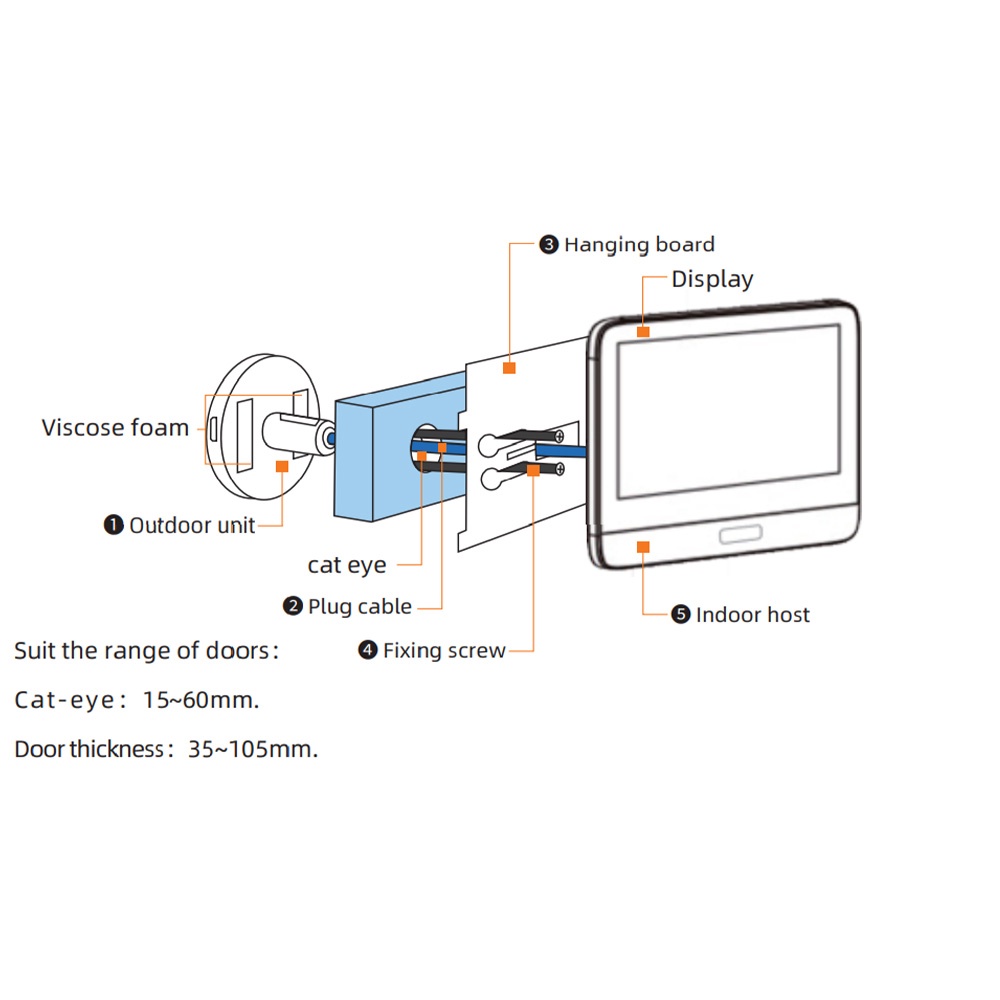 Smart Tuya RH-PD08 กริ่งประตู 1080P WiFi กล้องตาแมว 5000mAh เสียง 4.3' PIR FHD