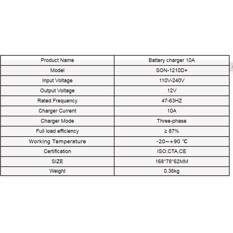 Suoer(ซูเออร์) เครื่องชาร์จแบตเตอรี่ 12v10ah SUOER รุ่น SON-1210D+ (Auto Charge) (สำหรับแบตขนาด10A ขึ้นไป)