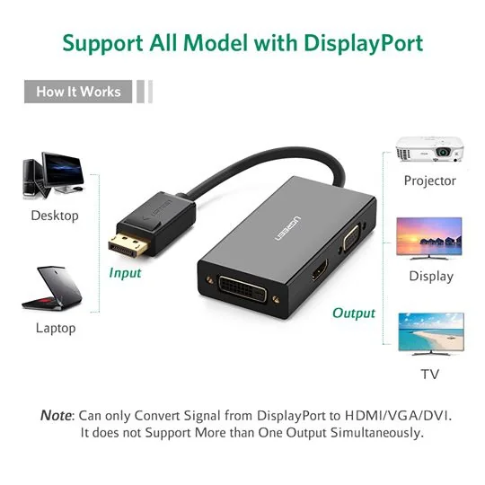 UGREEN 20420 ตัวแปลงสัญญาณภาพ DISPLAY PORT เป็น HDMI & VGA & DVI