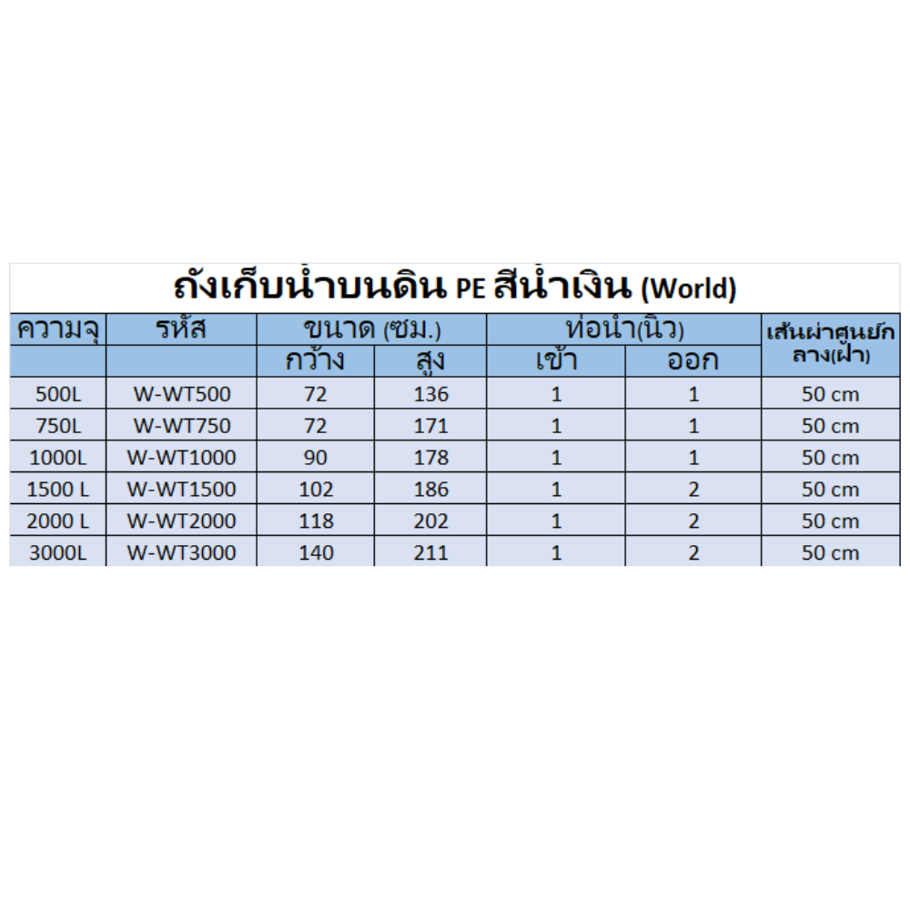 ถังเก็บน้ำบนดิน PE สีน้ำเงิน ตรา World W-WT500