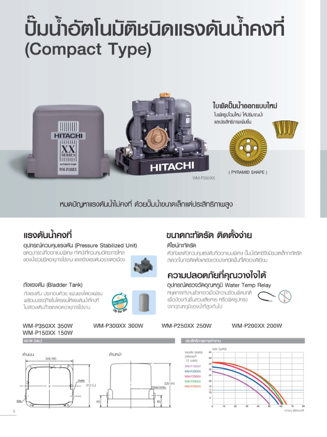 ปั๊มน้ำอัตโนมัติ ฮิตาชิ แรงดันคงที่ รุ่น WM-P SERIES (ปั๊มเหลี่ยม)